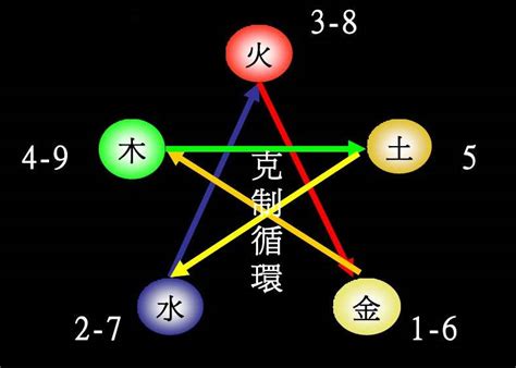 翔的五行|翔字的五行属性